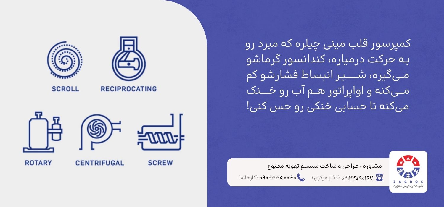 اجزا اصلی مینی چیلر