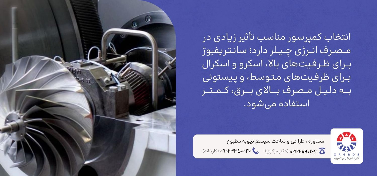 انتخاب کمپرسور