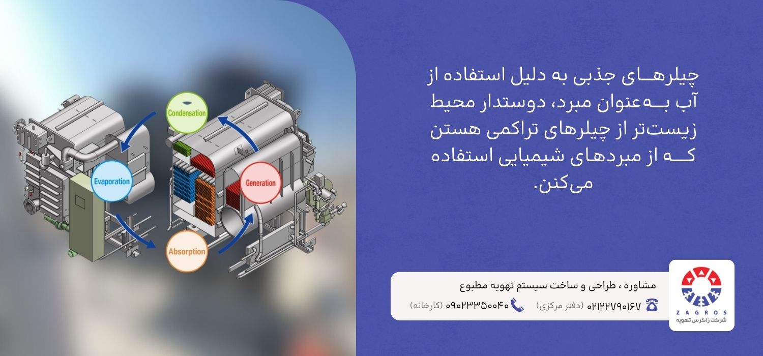 تأثیرات زیستمحیطی چیلرهای جذبی و تراکمی