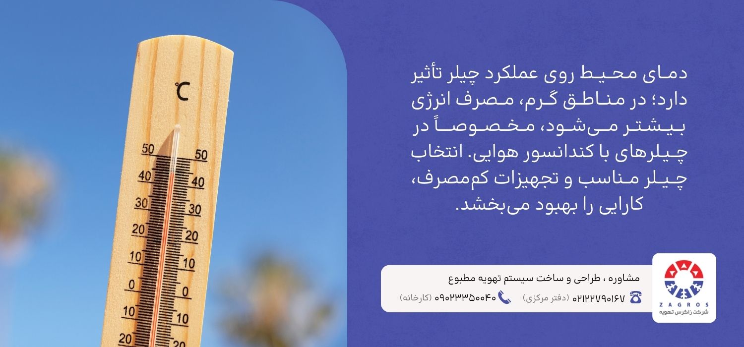 شرایط آب و هوایی