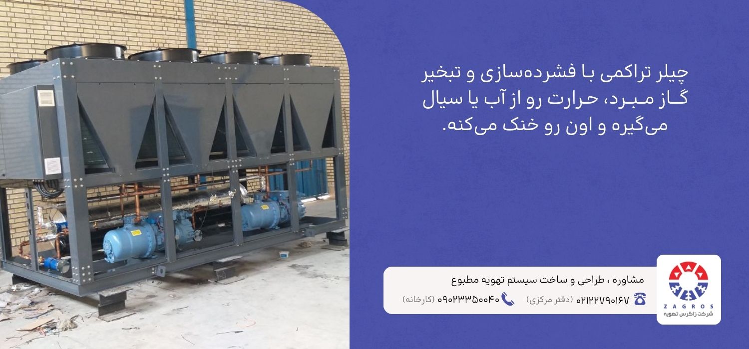 نحوه عملکرد چیلر تراکمی