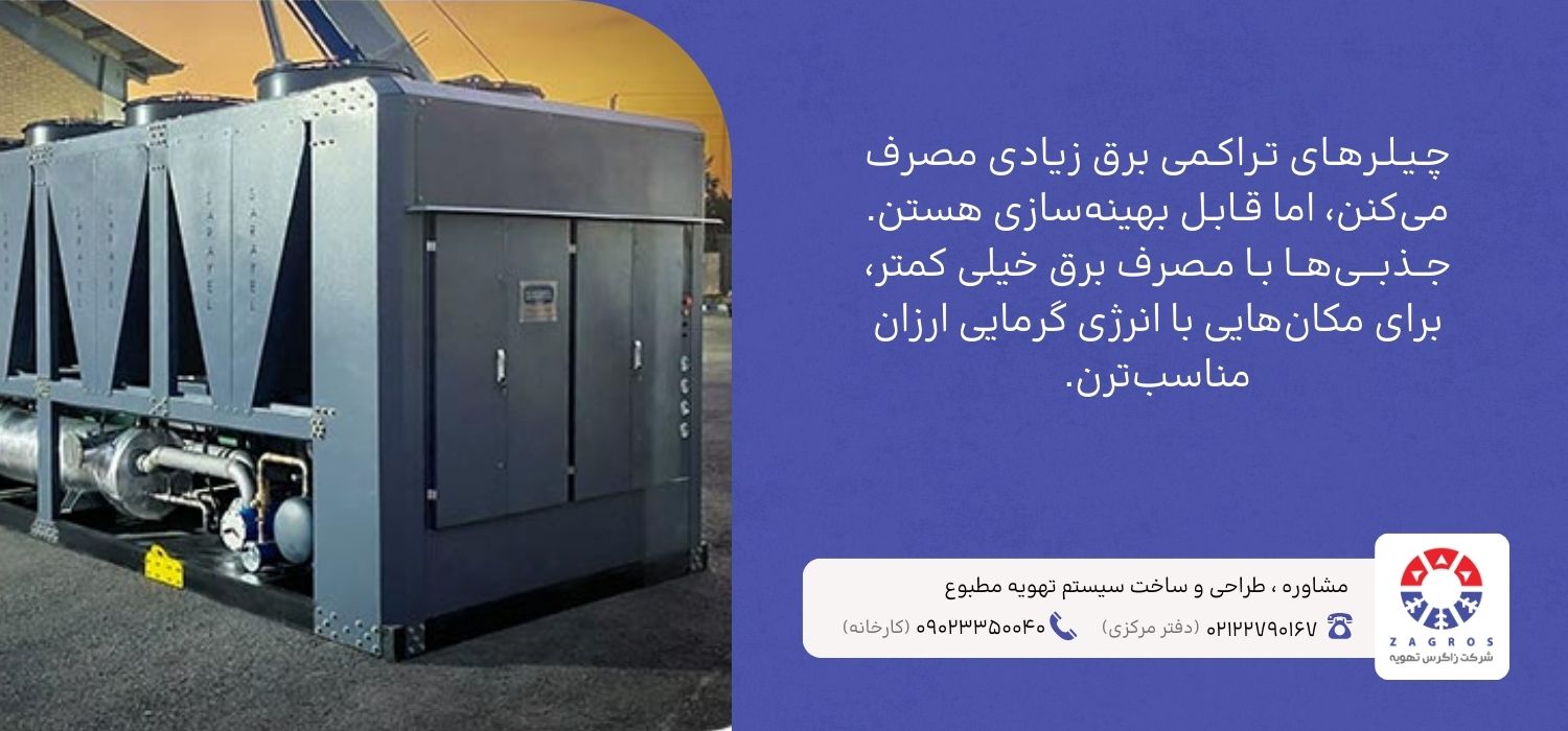 مصرف برق چیلر