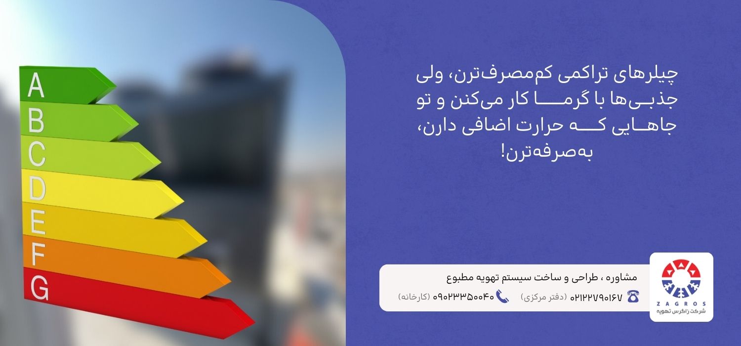 مصرف انرژی و بهره وری
