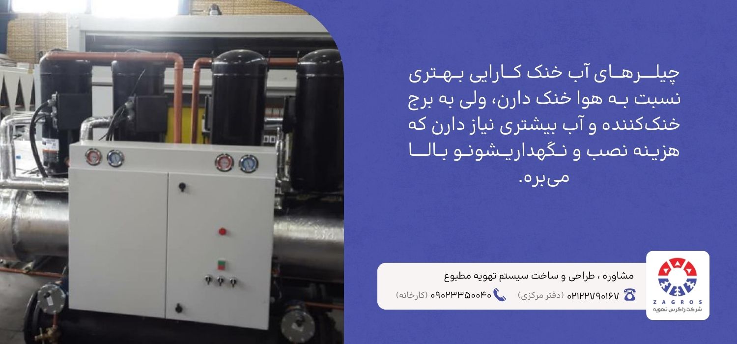 مقایسه انواع چیلر صنعتی: کدام برای شما مناسبتر است؟
