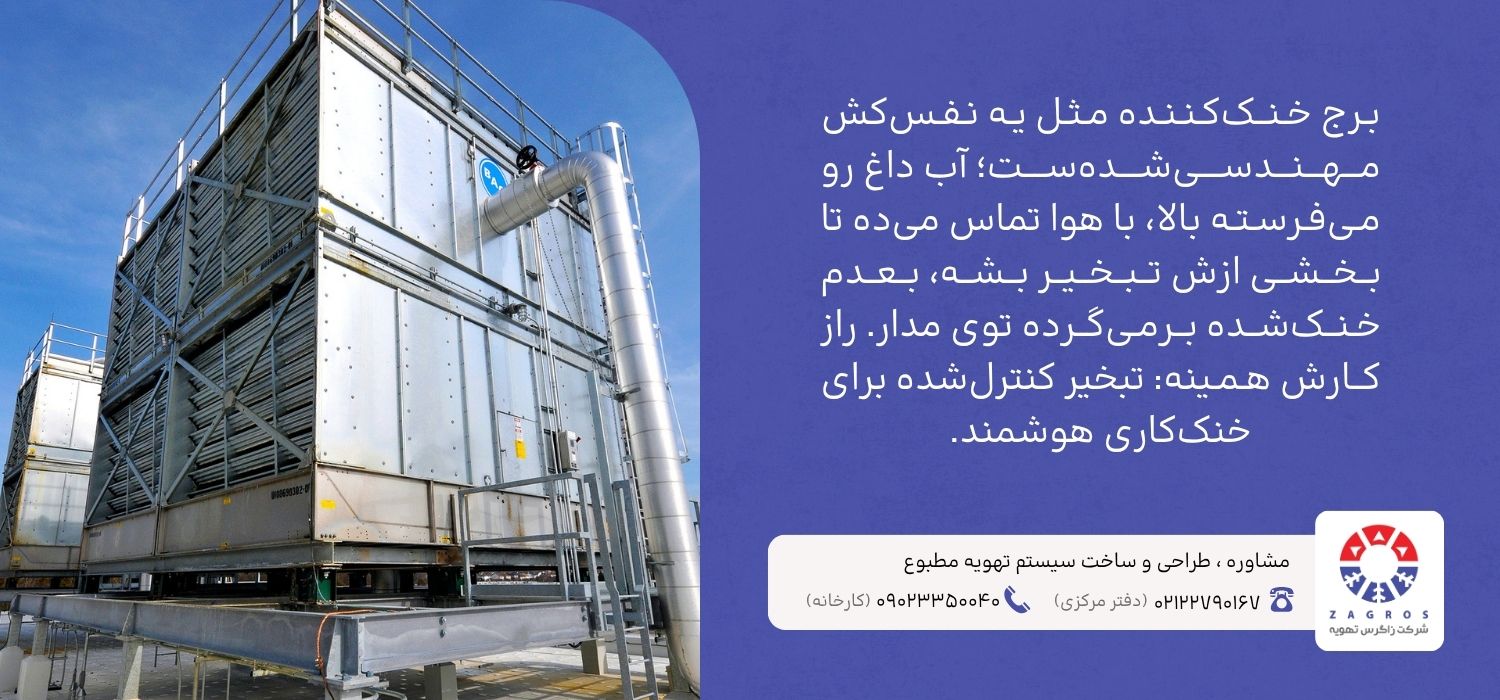 نحوه عملکرد برج خنک کننده