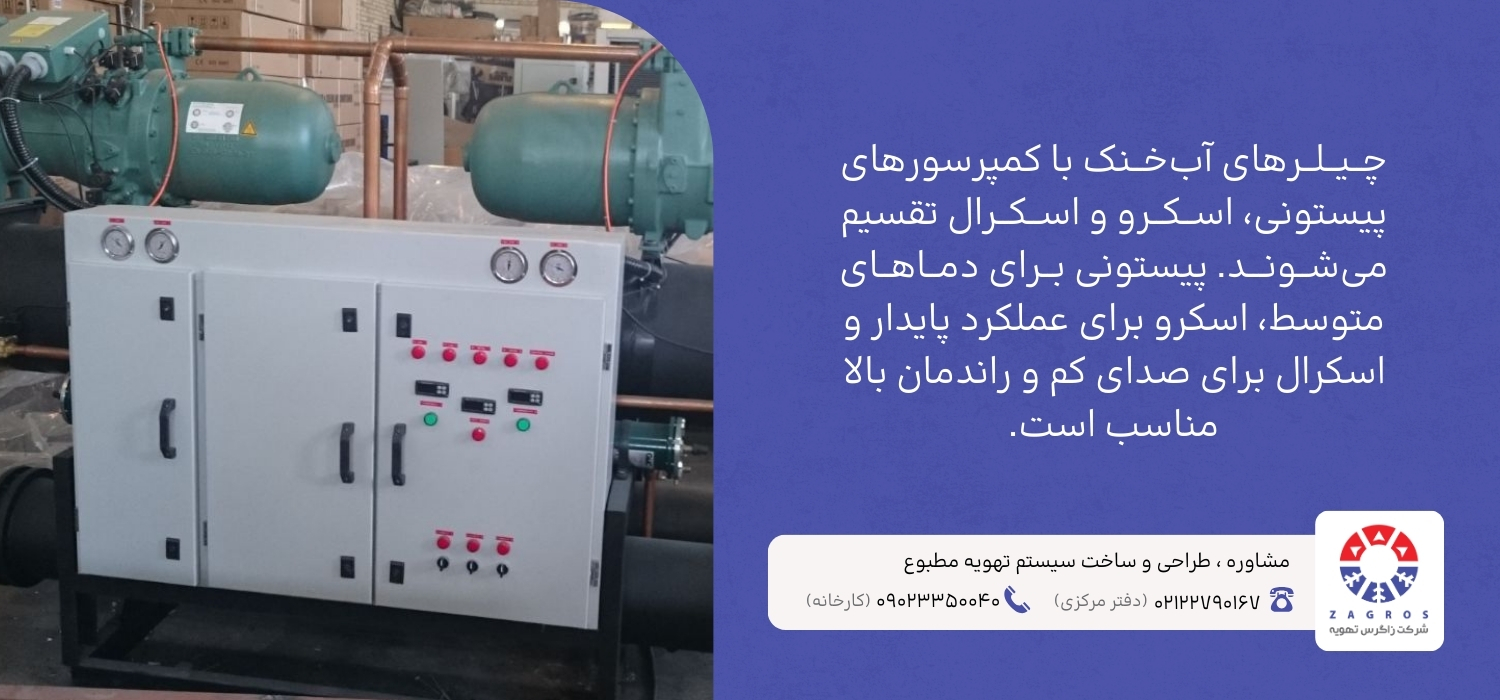 انواع کمپرسور چیلر آب خنک