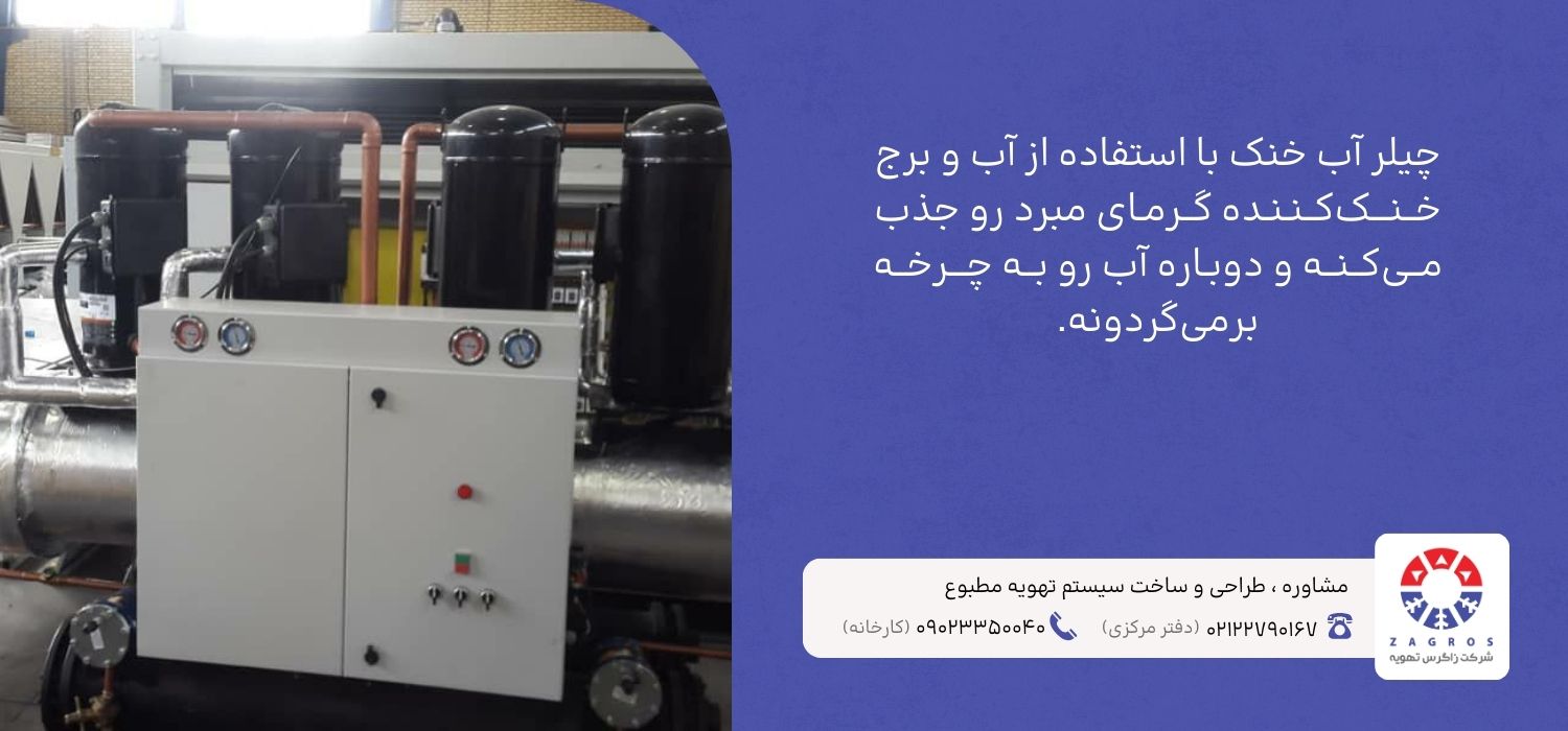 چیلر تراکمی آب خنک