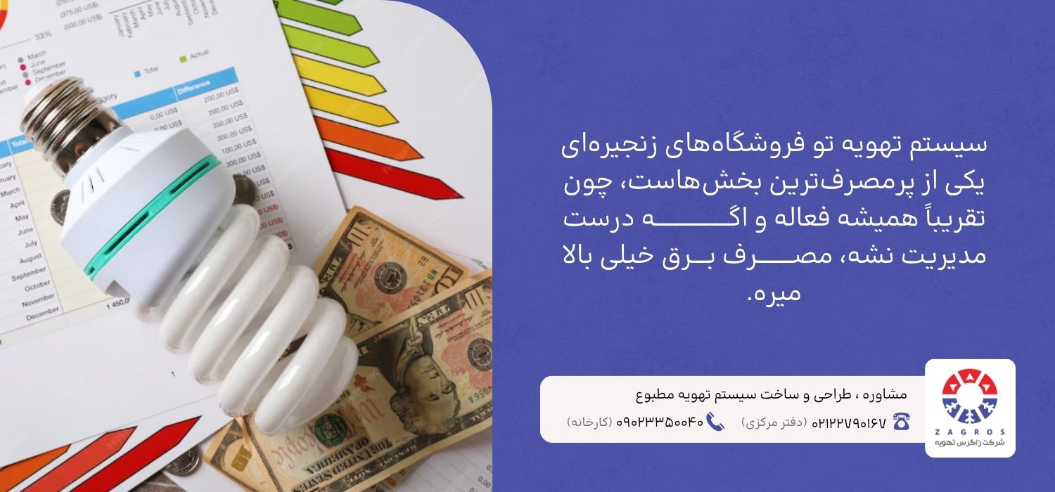 کاهش مصرف انرژی در تهویه فروشگاه‌ها