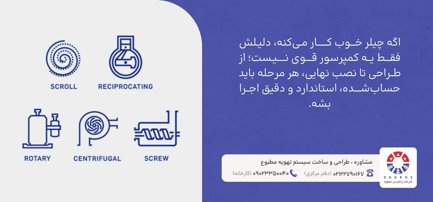 مراحل ساخت چیلر