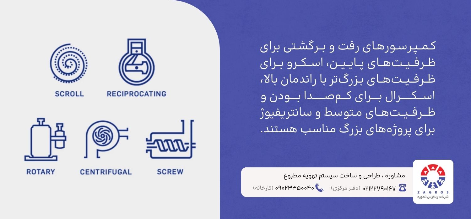 کاربرد چیلر اسکرو و اسکرال در صنعت مختلف